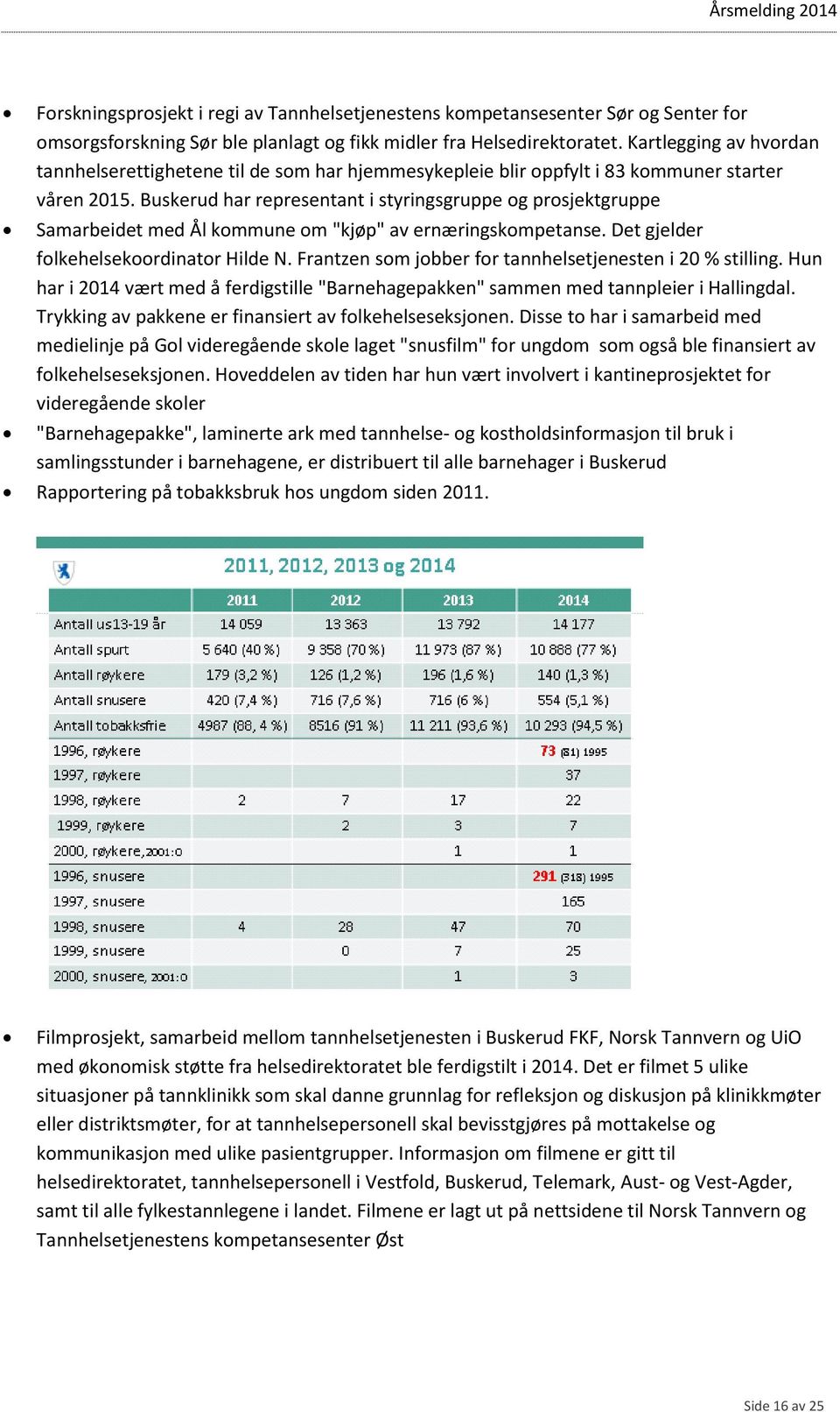 Buskerud har representant i styringsgruppe og prosjektgruppe Samarbeidet med Ål kommune om "kjøp" av ernæringskompetanse. Det gjelder folkehelsekoordinator Hilde N.