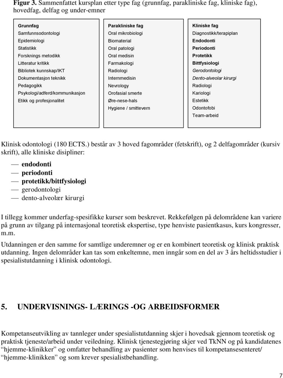 kritikk Bibliotek kunnskap/ikt Dokumentasjon teknikk Pedagogikk Psykologi/adferd/kommunikasjon Etikk og profesjonalitet Parakliniske fag Oral mikrobiologi Biomaterial Oral patologi Oral medisin