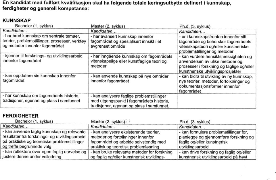 oppdatere sin kunnskap innenfor fagomradet - har kunnskap am fagomradets historie, tradisjoner, egenart og plass i samfunnet FERDIGHETER Bachelor 1. s klus Kandidaten.