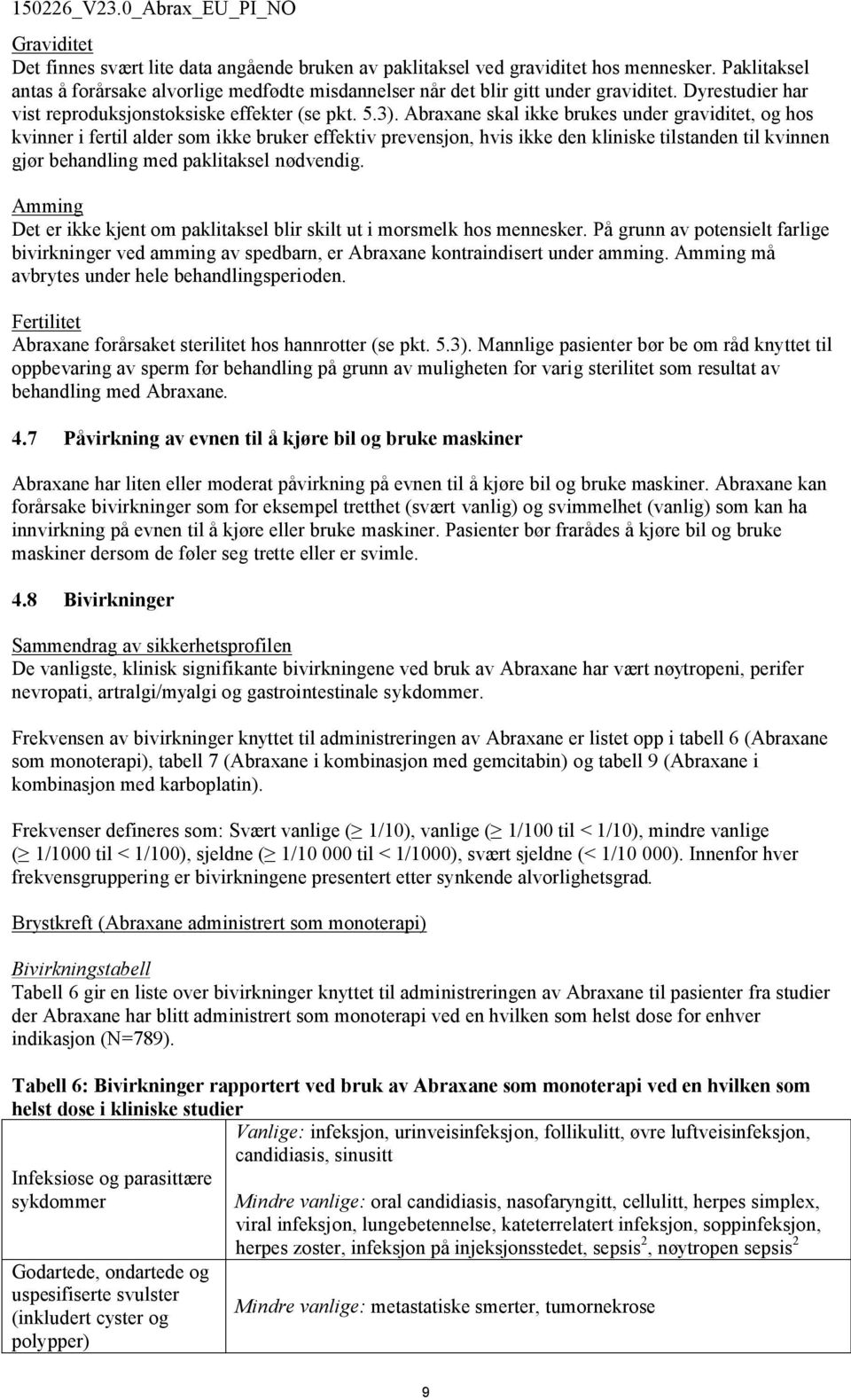 Abraxane skal ikke brukes under graviditet, og hos kvinner i fertil alder som ikke bruker effektiv prevensjon, hvis ikke den kliniske tilstanden til kvinnen gjør behandling med paklitaksel nødvendig.