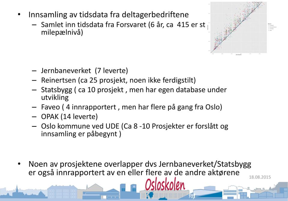 ( 4 innrapportert, men har flere på gang fra Oslo) OPAK (14 leverte) Oslo kommune ved UDE (Ca 8-10 Prosjekter er forslått og innsamling