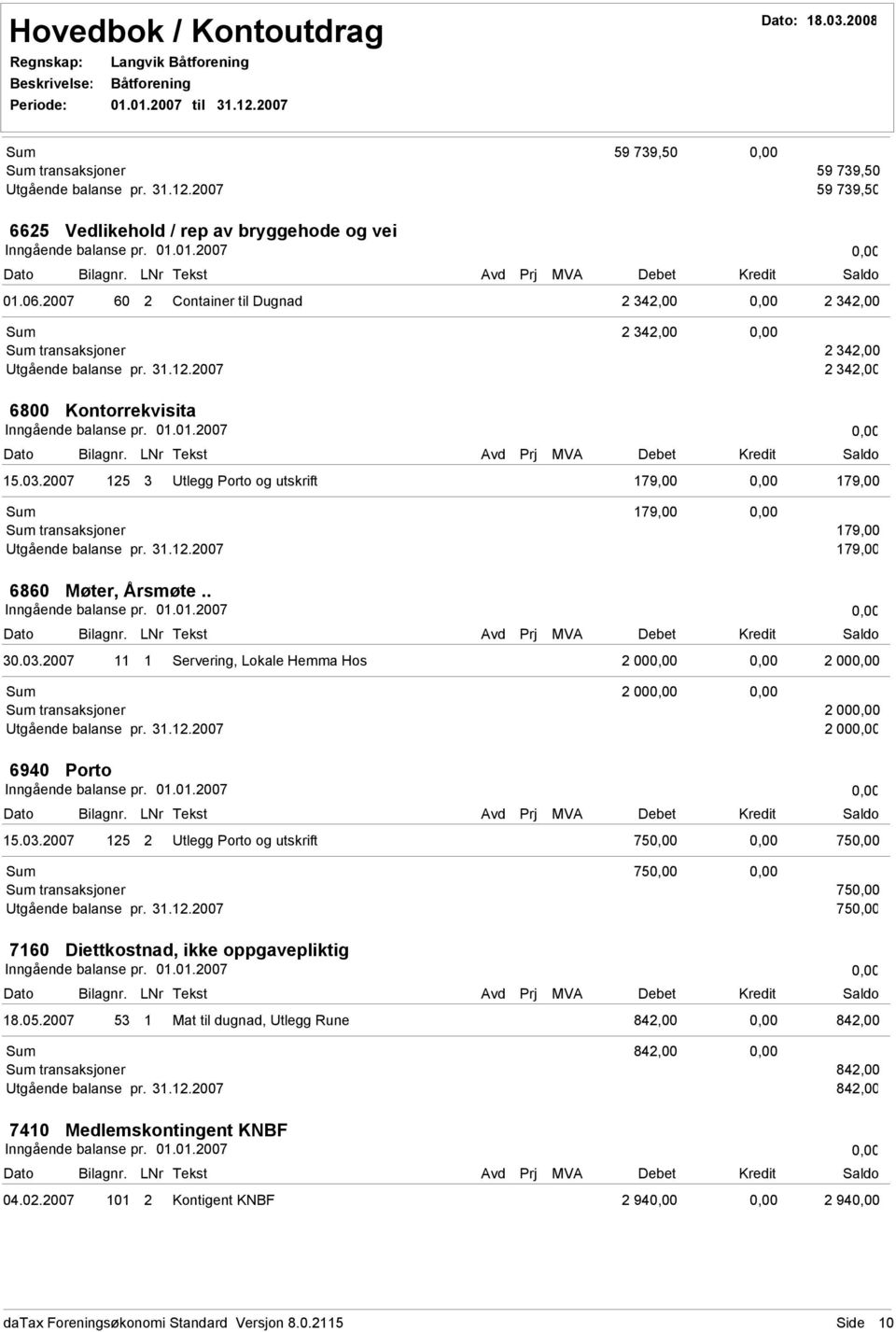 2007 125 3 Utlegg Porto og utskrift 179,00 179,00 179,00 transaksjoner 179,00 Utgående balanse pr. 31.12.2007 179,00 6860 Møter, Årsmøte.. 30.03.