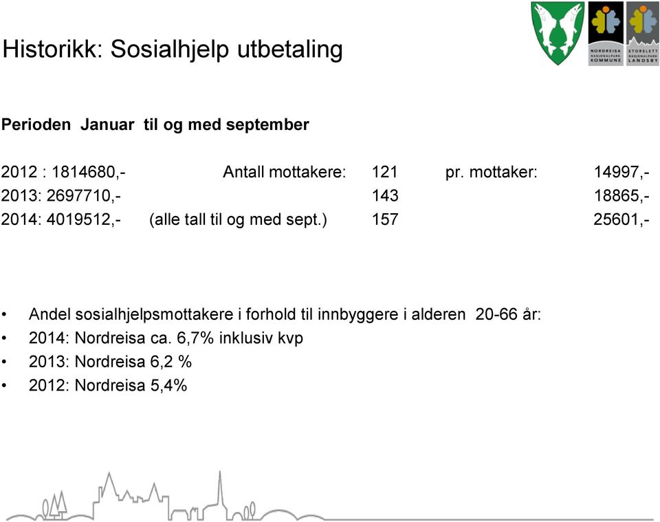 mottaker: 14997,- 2013: 2697710,- 143 18865,- 2014: 4019512,- (alle tall til og med sept.