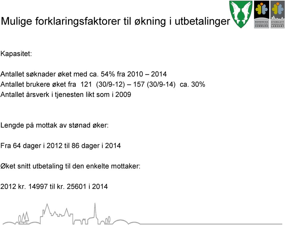 30% Antallet årsverk i tjenesten likt som i 2009 Lengde på mottak av stønad øker: Fra 64