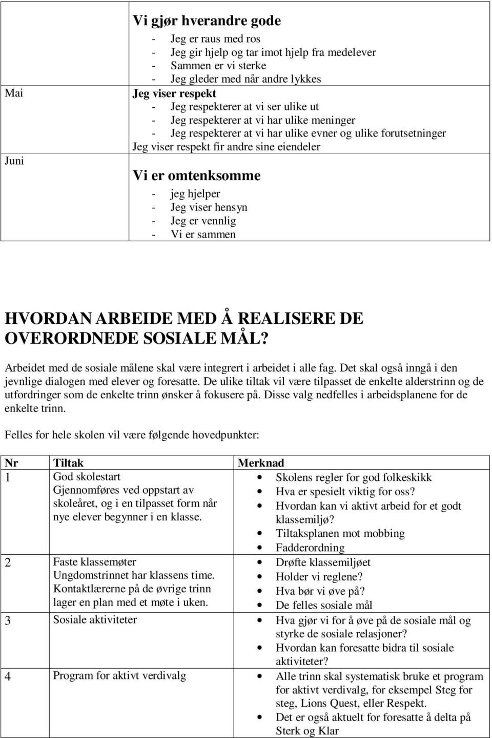 Jeg viser hensyn - Jeg er vennlig - Vi er sammen HVORDAN ARBEIDE MED Å REALISERE DE OVERORDNEDE SOSIALE MÅL? Arbeidet med de sosiale målene skal være integrert i arbeidet i alle fag.