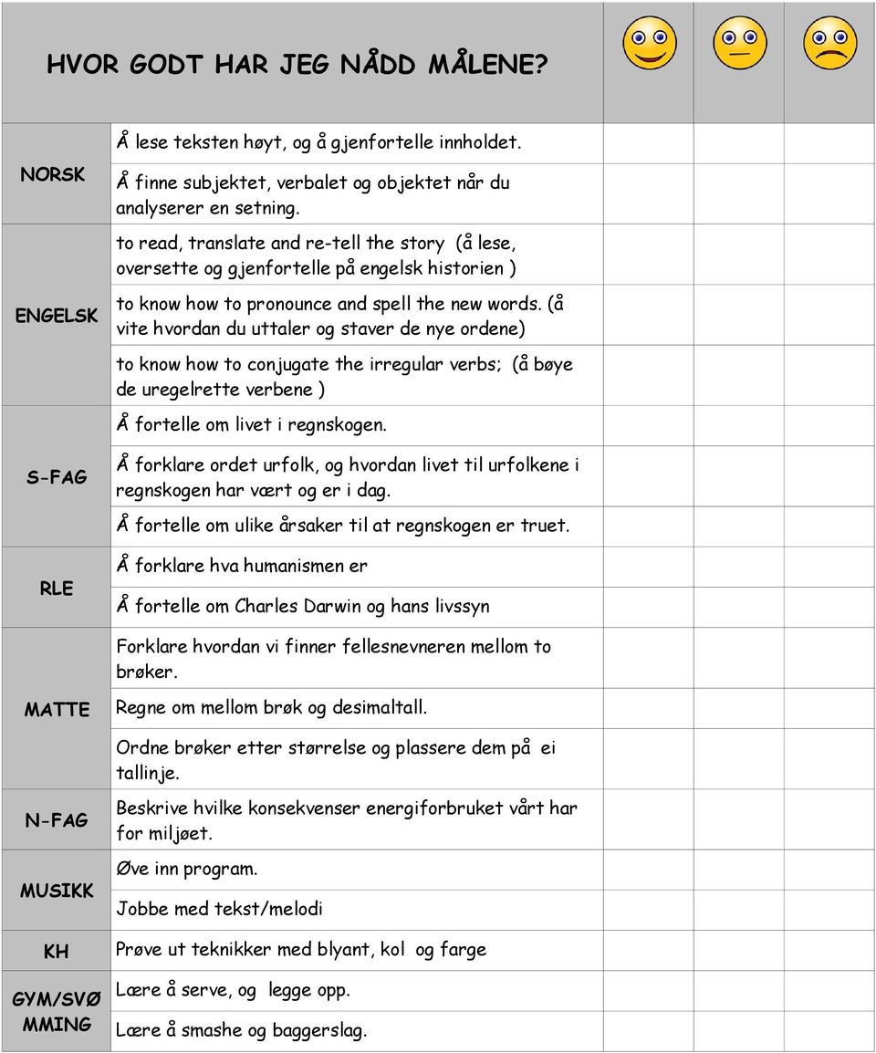 (å vite hvordan du uttaler og staver de nye ordene) to know how to conjugate the irregular verbs; (å bøye de uregelrette verbene ) Å fortelle om livet i regnskogen.