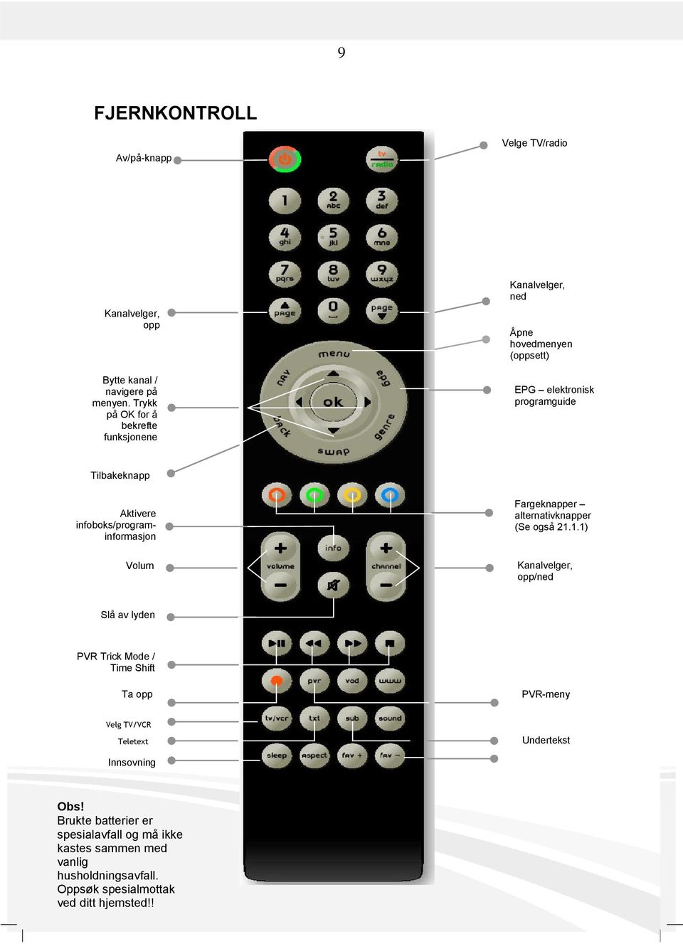 infoboks/programinformasjon Fargeknapper alternativknapper (Se også 21.