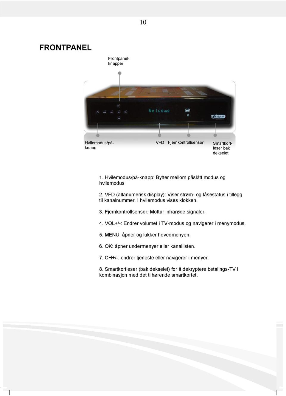 I hvilemodus vises klokken. 3. Fjernkontrollsensor: Mottar infrarøde signaler. 4. VOL+/-: Endrer volumet i TV-modus og navigerer i menymodus. 5.