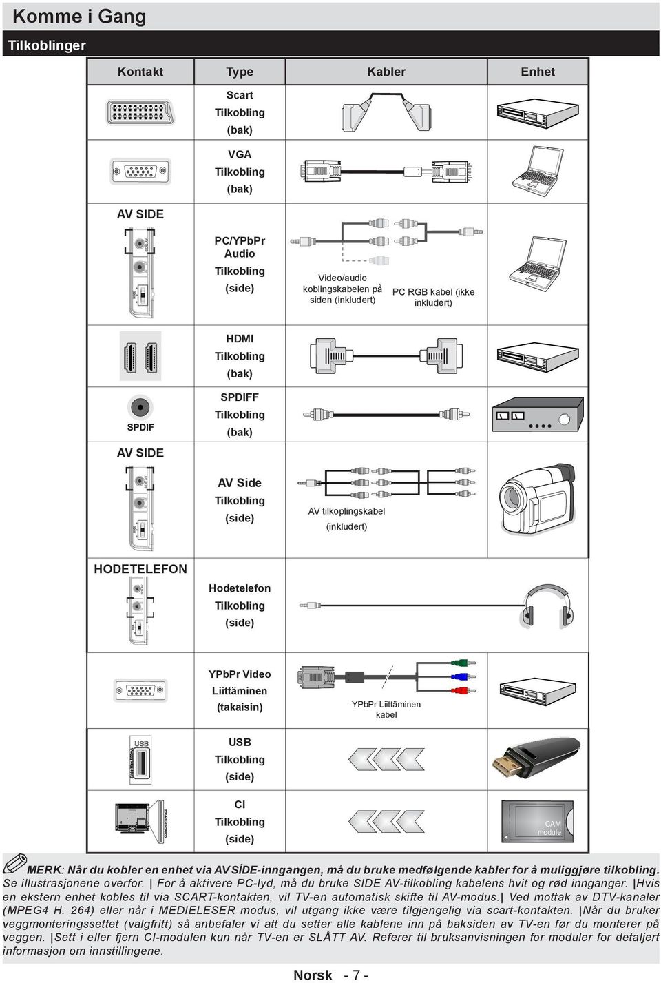 SİDE-inngangen, må du bruke medfølgende kabler for å muliggjøre tilkobling. Se illustrasjonene overfor. For å aktivere PC-lyd, må du bruke SIDE AV-tilkobling kabelens hvit og rød innganger.