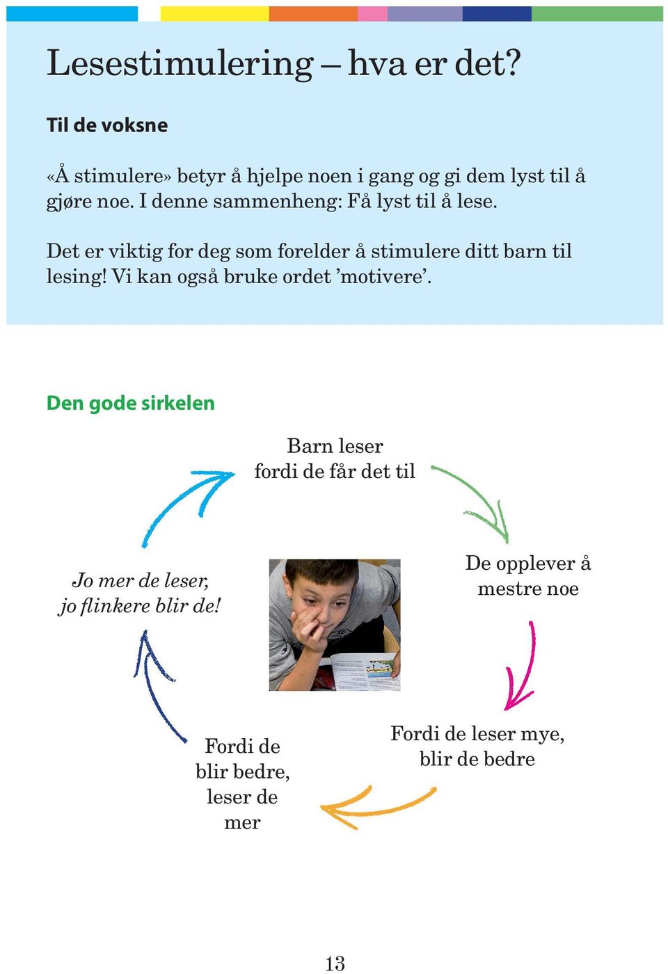 I denne sammenheng: Få lyst til å lese. Det er viktig for deg som forelder å stimulere ditt barn til lesing!