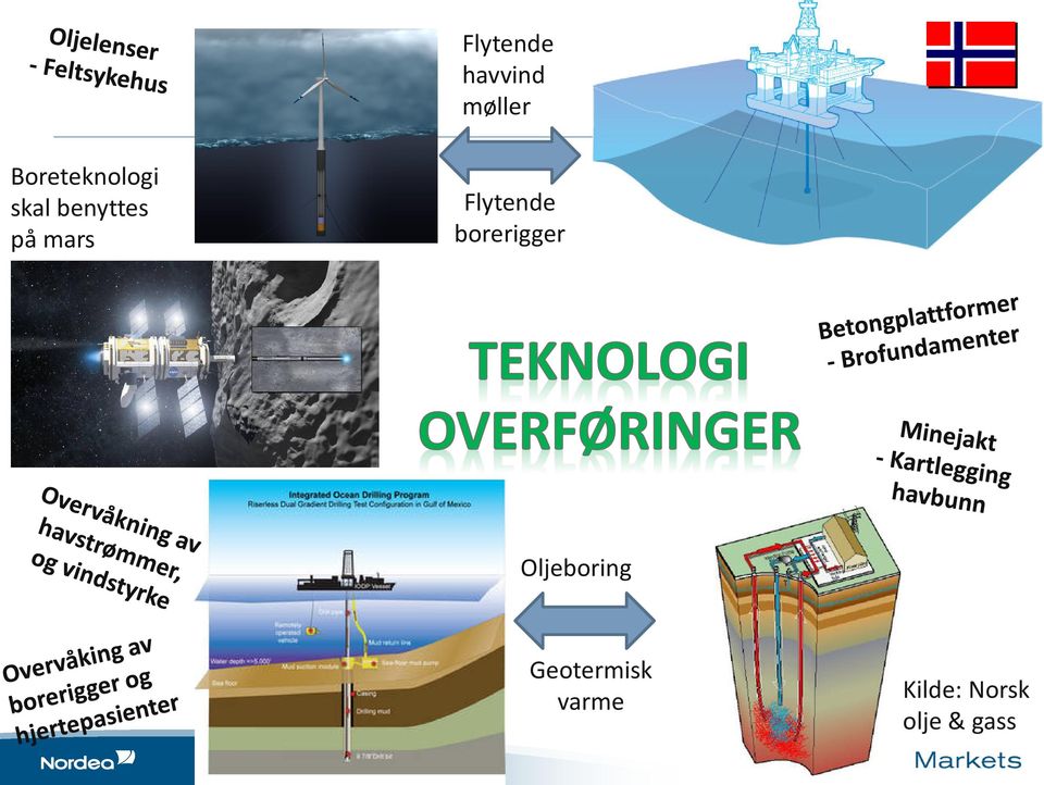 mars Flytende borerigger