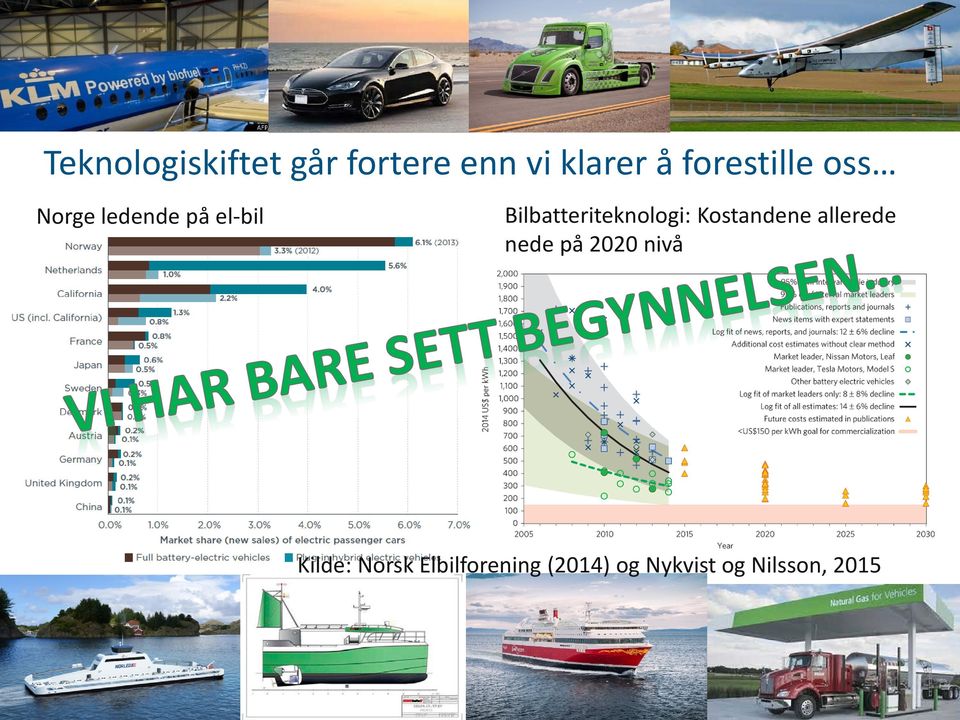 Bilbatteriteknologi: Kostandene allerede nede på