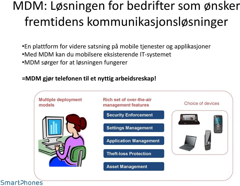 gjør telefonen til et nyttig arbeidsreskap!