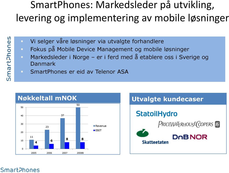 Markedsleder i Norge er i ferd med å etablere oss i Sverige og Danmark SmartPhones er eid av Telenor