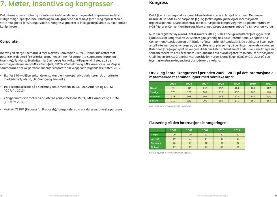 Corporate Innovasjon Norge, i samarbeid med Norway Convention Bureau, jobber målrettet mot potensielle kjøpere i fire prioriterte markeder innenfor corporate-segmentet (møter og insentivs); Tyskland,