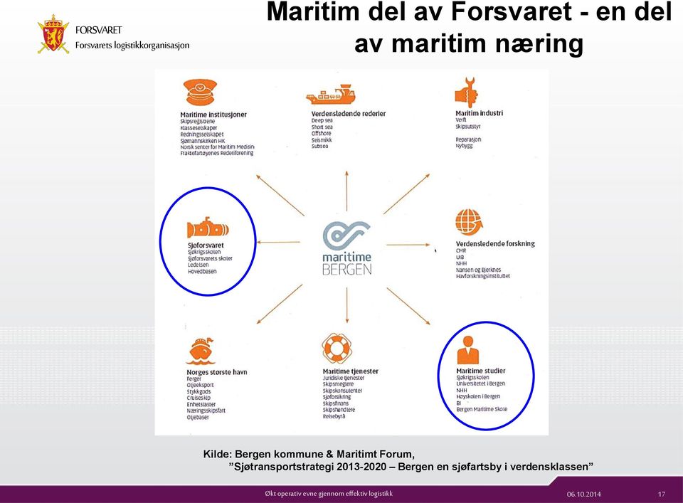 Maritimt Forum, Sjøtransportstrategi