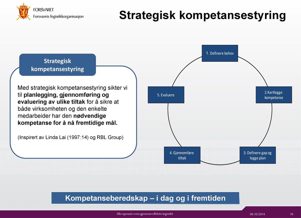 for å sikre at både virksomheten og den enkelte medarbeider har den nødvendige kompetanse for å nå fremtidige mål. 5.