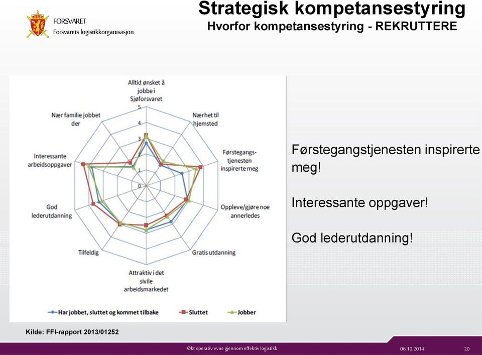 Førstegangstjenesten inspirerte meg!