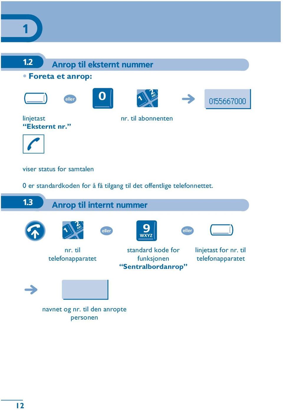 offentlige telefonnettet. 1.3 Anrop til internt nummer : nr.