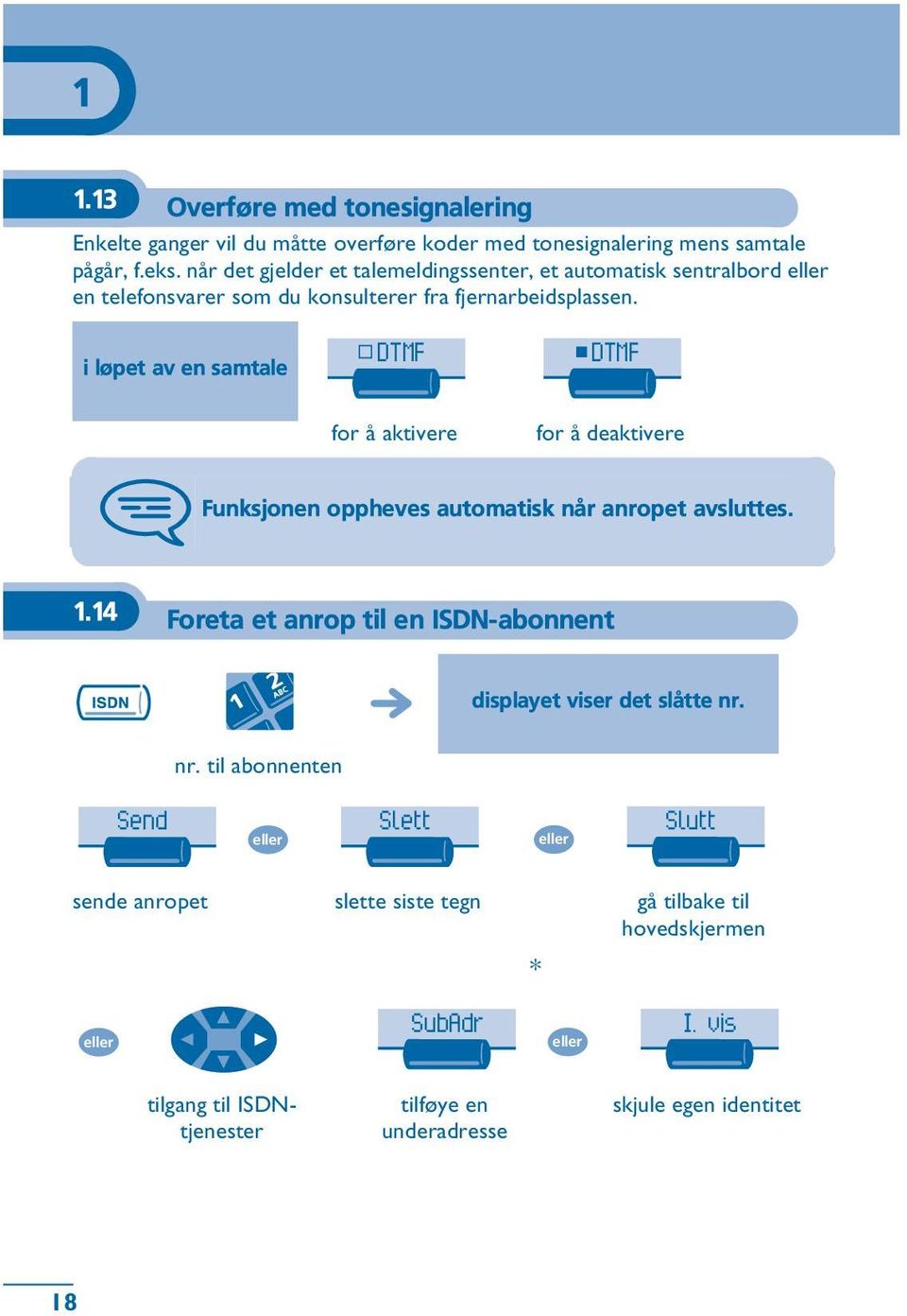 i løpet av en samtale DTMF DTMF for å aktivere for å deaktivere Funksjonen oppheves automatisk når anropet avsluttes. 1.