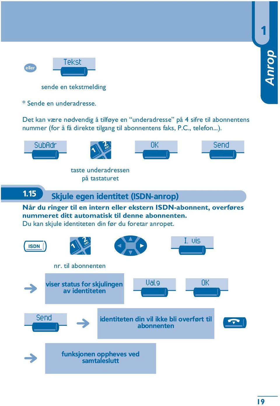 SubAdr OK Send taste underadressen på tastaturet 1.