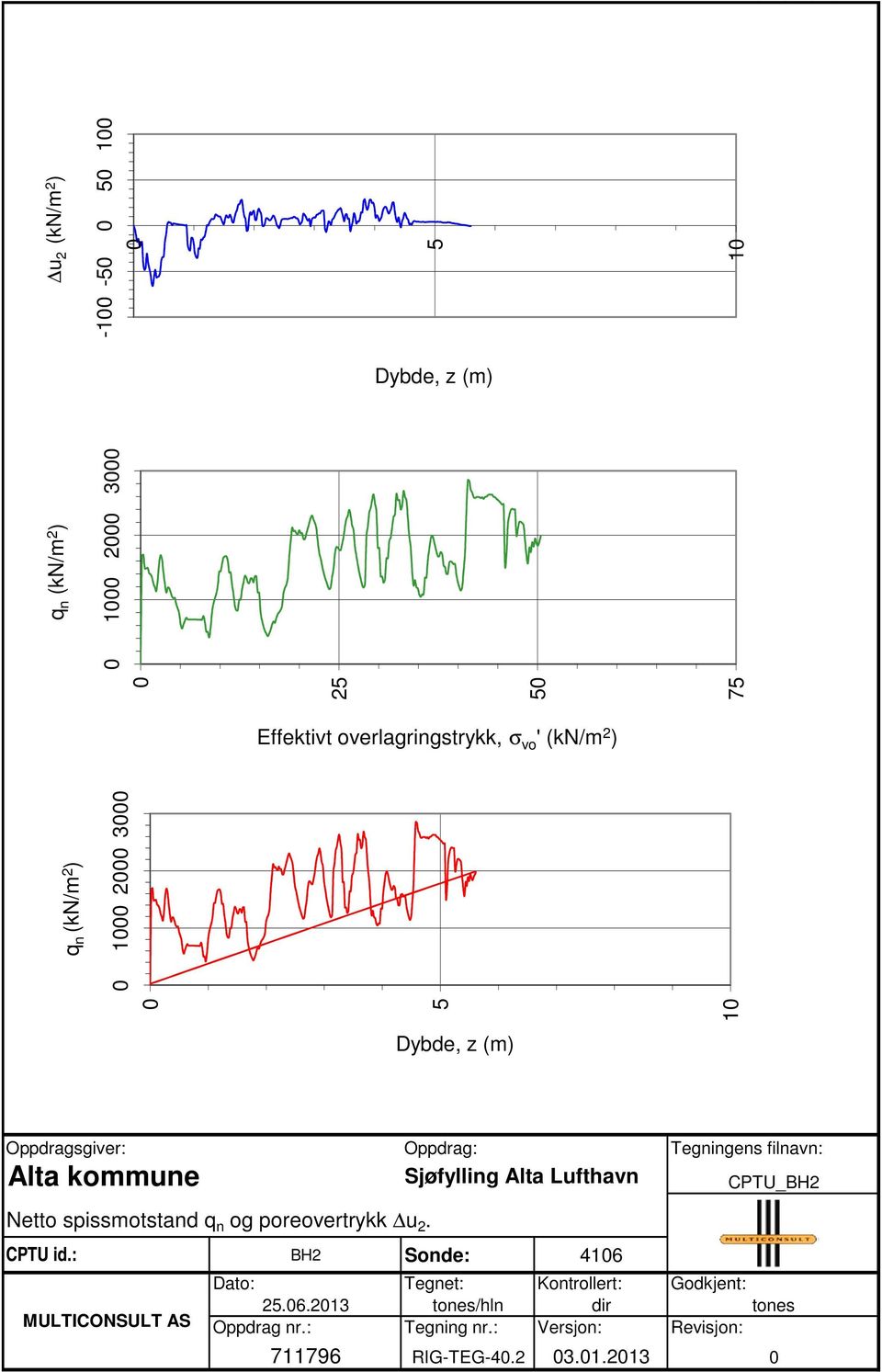 : MULTICONSULT AS Oppdrag: BH2 Sonde: 416 Dato: Tegnet: Kontrollert: 2.6.213 tones/hln dir Oppdrag nr.