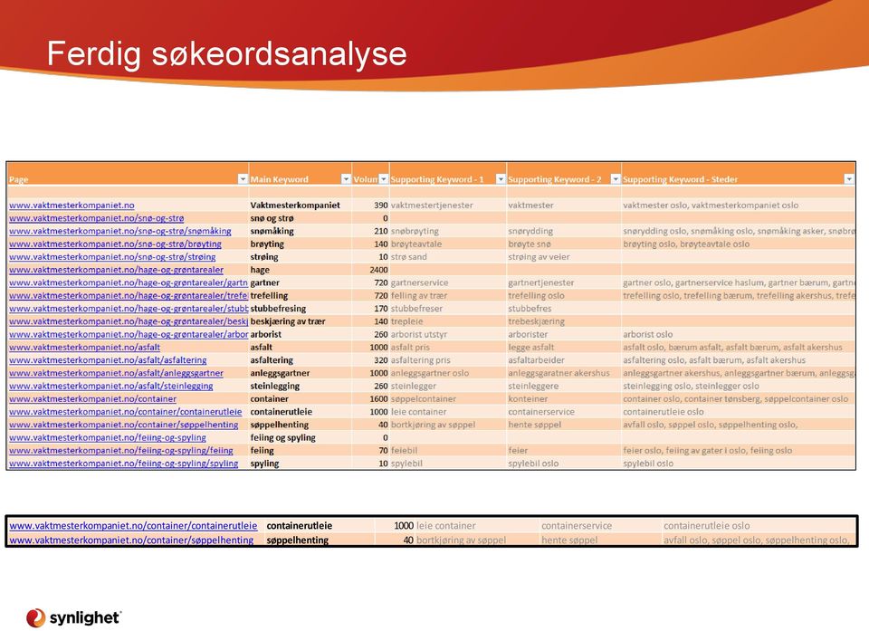 containerservice containerutleie oslo www.vaktmesterkompaniet.
