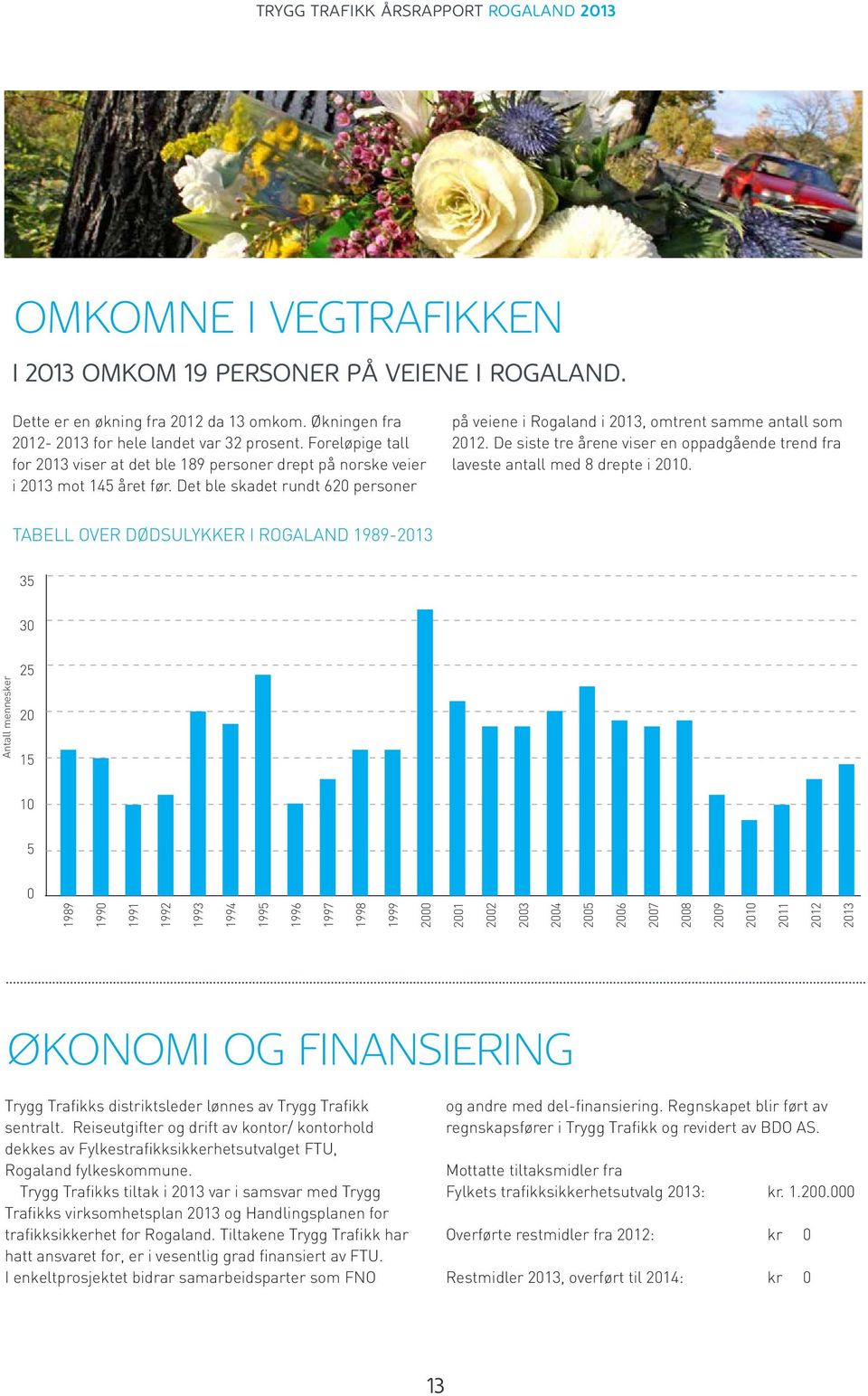 De siste tre årene viser en oppadgående trend fra laveste antall med 8 drepte i 2010.