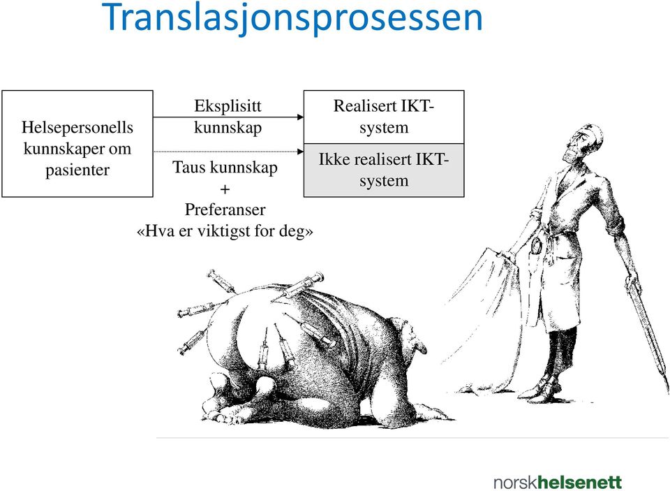 Taus kunnskap + Preferanser «Hva er viktigst