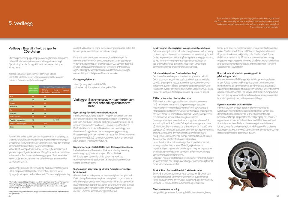 Vedlegg 1: Energiinnhold og sparte CO2-utslipp Materialgjenvinning og energigjenvinning bidrar til å redusere behovet for bruk av primærmateriale og primærenergi.