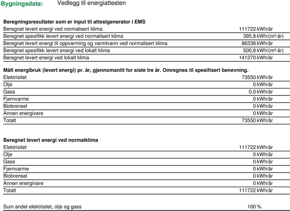 kwh/(m² år) 14137 Målt energibruk (levert energi) pr. år, gjennomsnitt for siste tre år. Omregnes til spesifisert benevning.