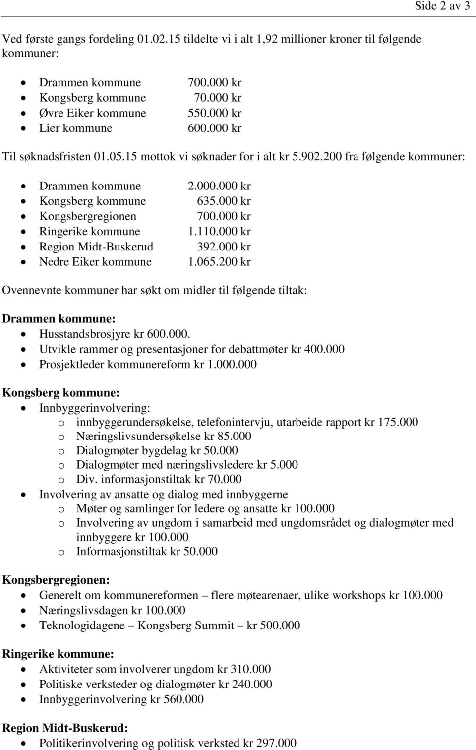 000 kr Kongsbergregionen 700.000 kr Ringerike kommune 1.110.000 kr Region Midt-Buskerud 392.000 kr Nedre Eiker kommune 1.065.