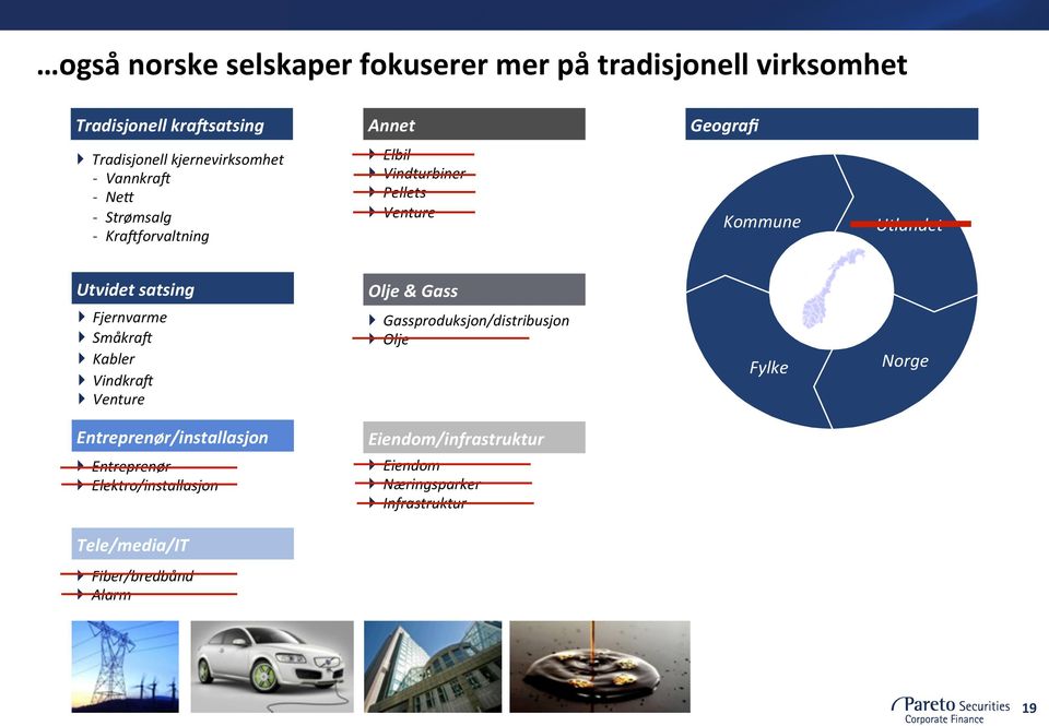 Fjernvarme } SmåkraN } Kabler } VindkraN } Venture Entreprenør/installasjon } Gassproduksjon/distribusjon } Olje Eiendom/infrastruktur