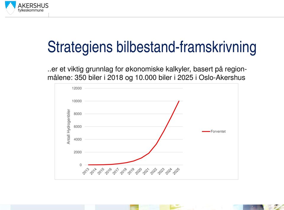 regionmålene: 350 biler i 2018 og 10.