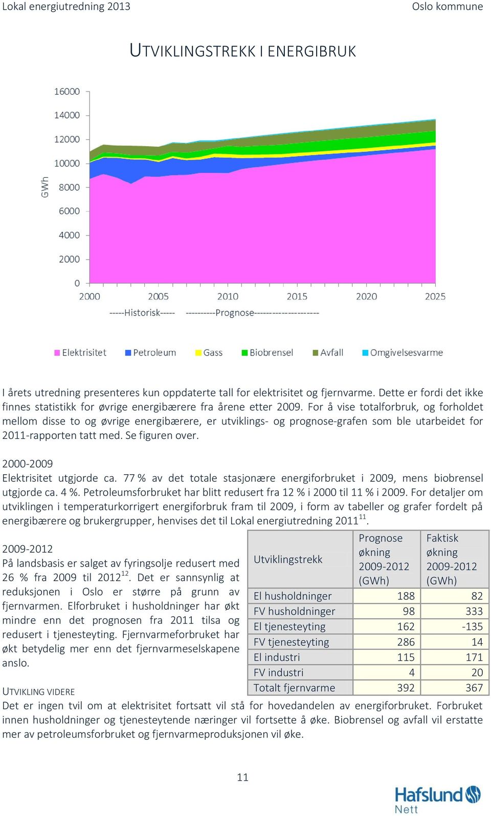 2000-2009 Elektrisitet utgjorde ca. 77 % av det totale stasjonære energiforbruket i 2009, mens biobrensel utgjorde ca. 4 %. Petroleumsforbruket har blitt redusert fra 12 % i 2000 til 11 % i 2009.