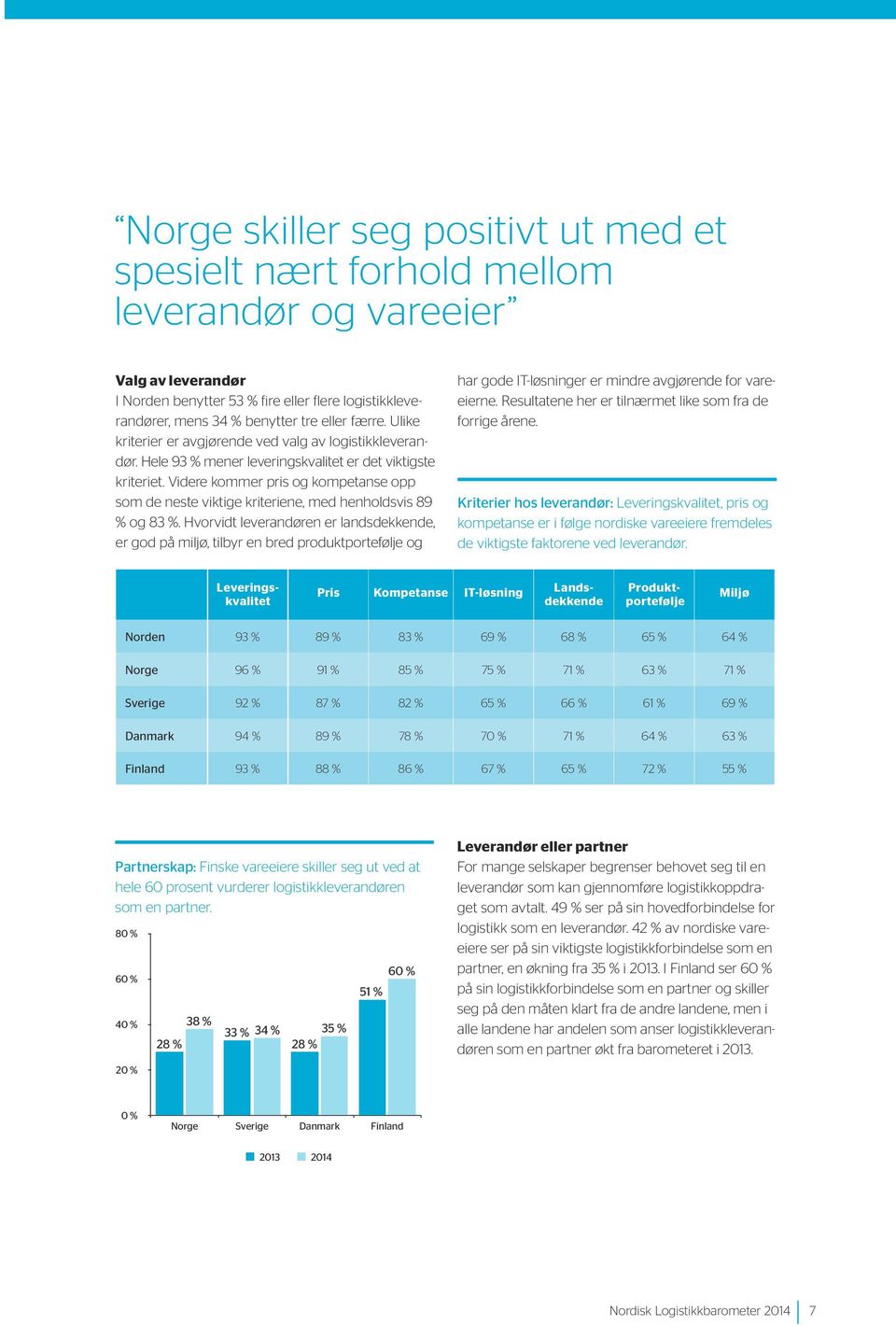 Videre kommer pris og kompetanse opp som de neste viktige kriteriene, med henholdsvis 89 % og 83 %.