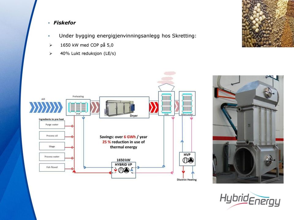 hos Skretting: 1650 kw med