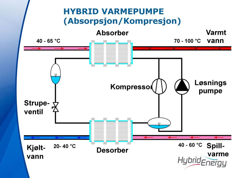 C Varmt vann Strupeventil Kompressor