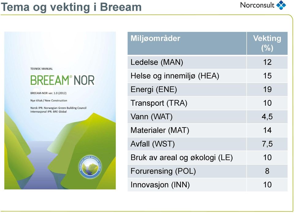 10 Vann (WAT) 4,5 Materialer (MAT) 14 Avfall (WST) 7,5 Bruk av