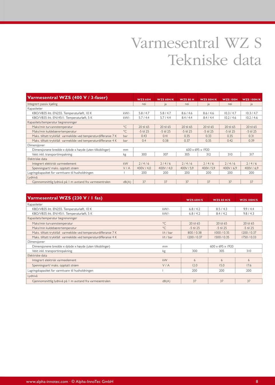 6 10.2 / 4.6 Maks/min turvannstemperatur C 20 til 65 20 til 65 20 til 65 20 til 65 20 til 65 20 til 65 Maks/min kuldebærertemperatur C -5 til 25-5 til 25-5 til 25-5 til 25-5 til 25-5 til 25 Maks.