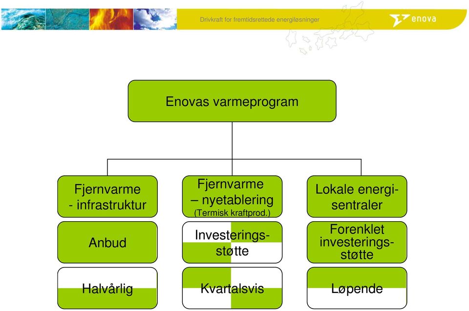 ) Investeringsstøtte Lokale energisentraler