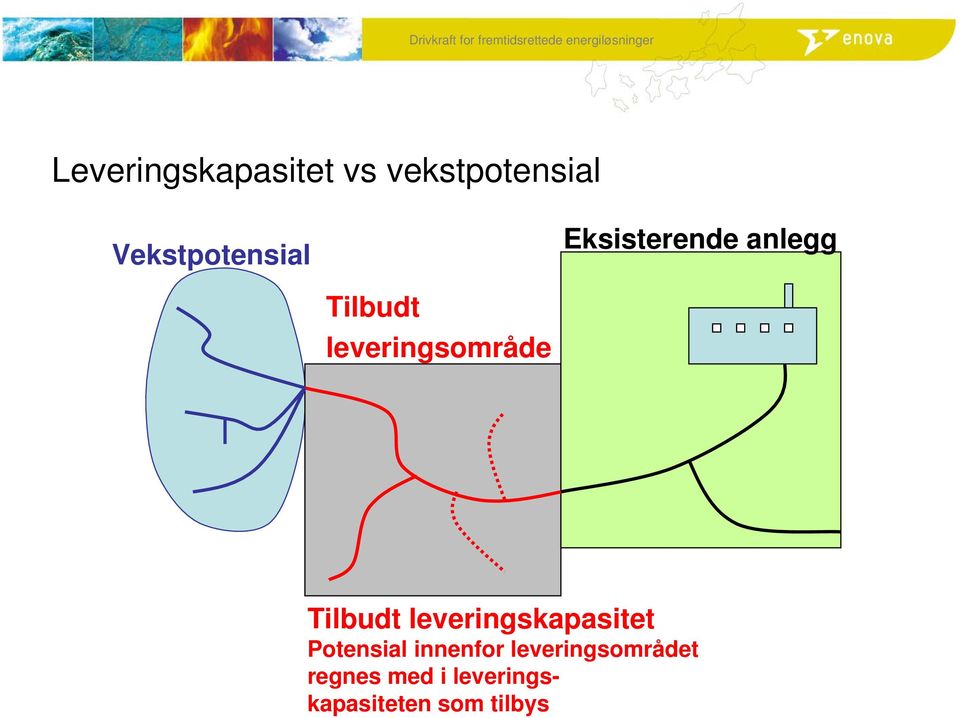 leveringsområde Tilbudt leveringskapasitet