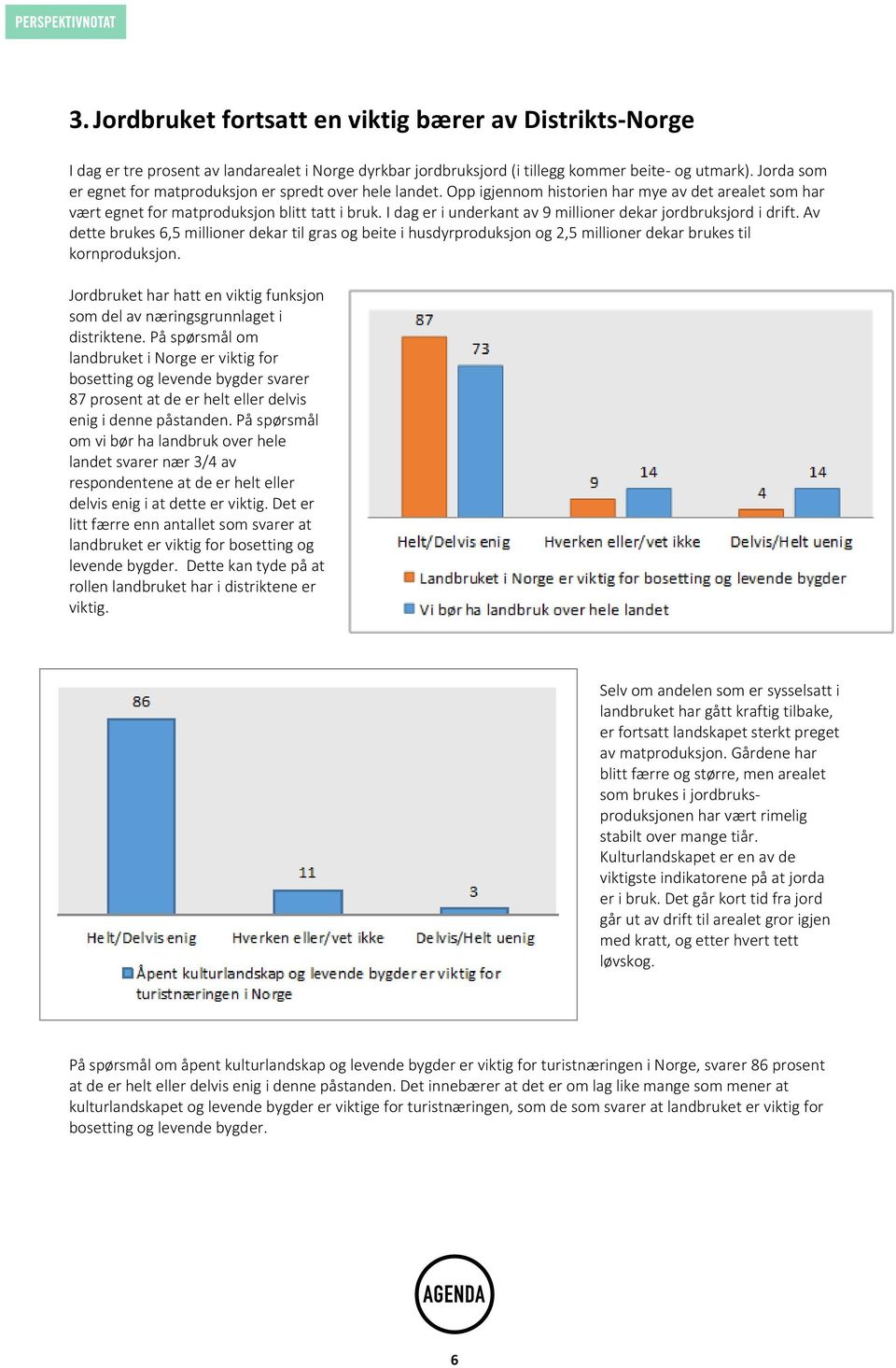 I dag er i underkant av 9 millioner dekar jordbruksjord i drift. Av dette brukes 6,5 millioner dekar til gras og beite i husdyrproduksjon og 2,5 millioner dekar brukes til kornproduksjon.