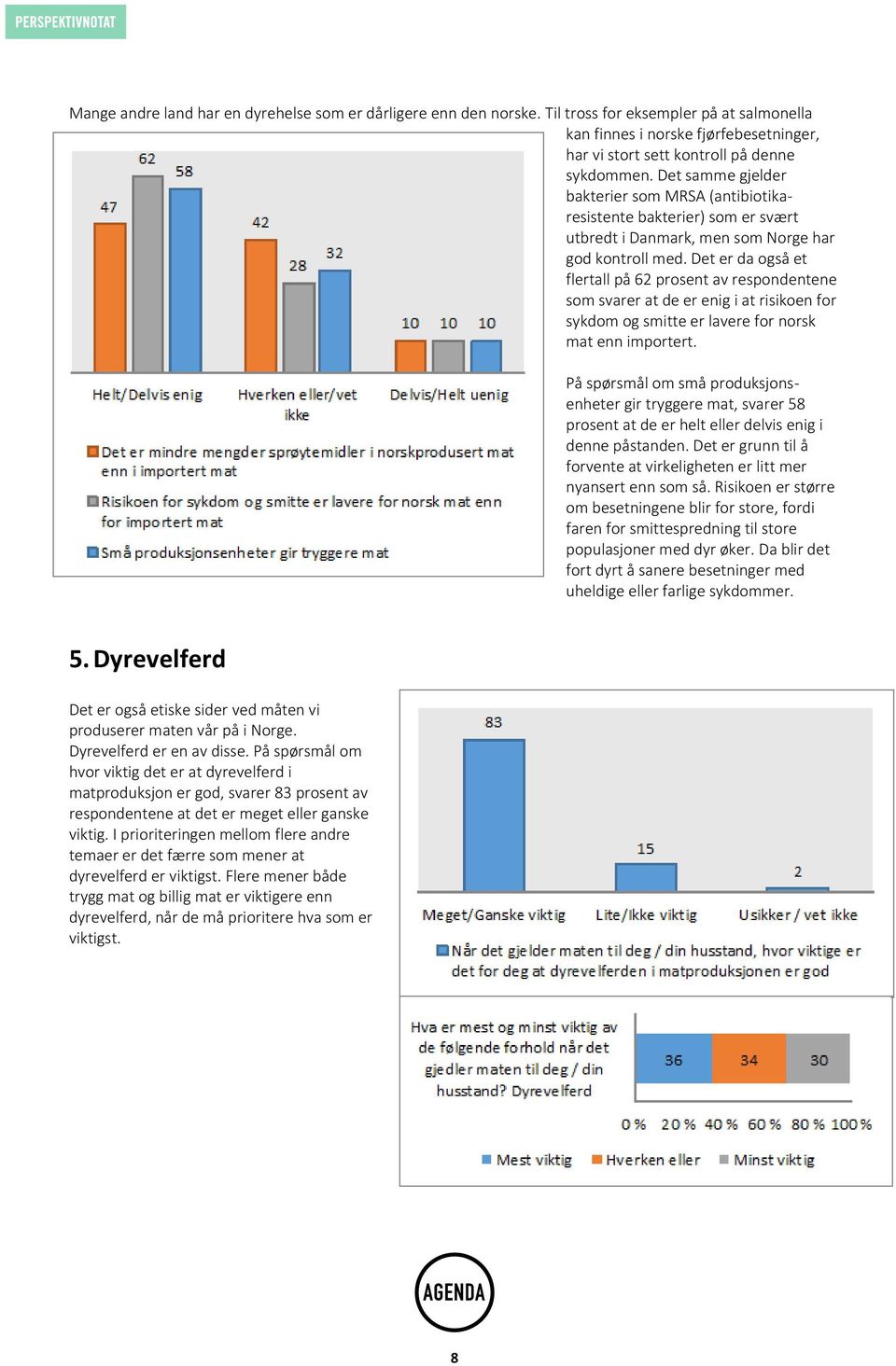 Det er da også et flertall på 62 prosent av respondentene som svarer at de er enig i at risikoen for sykdom og smitte er lavere for norsk mat enn importert.