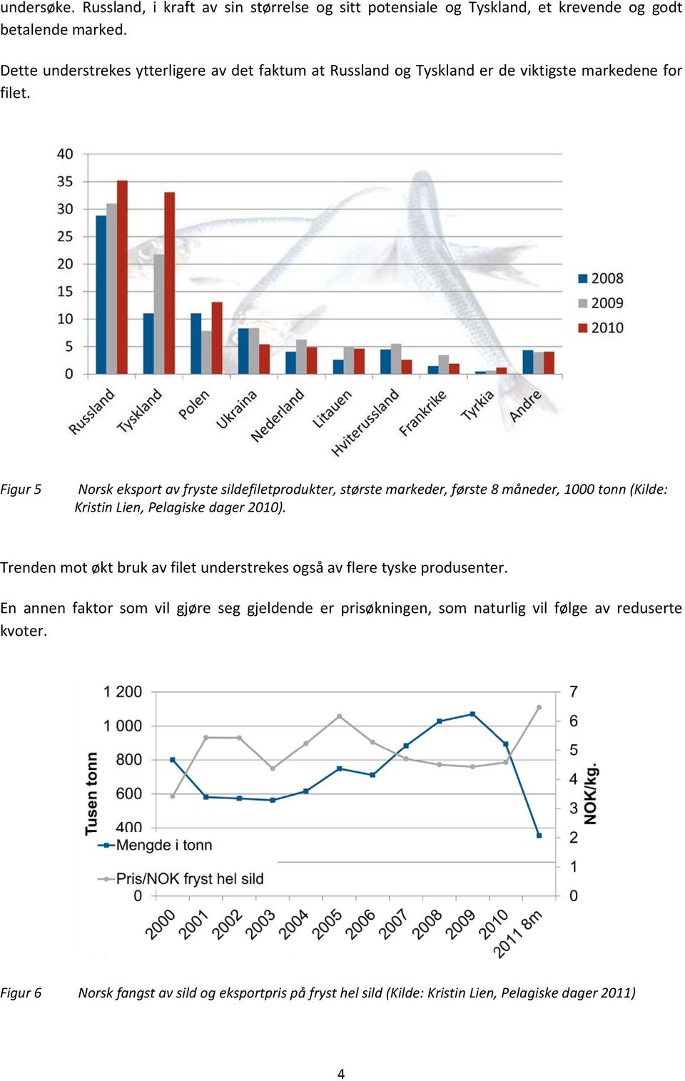 Figur 5 Norsk eksport av fryste sildefiletprodukter, største markeder, første 8 måneder, 1000 tonn (Kilde: Kristin Lien, Pelagiske dager 2010).