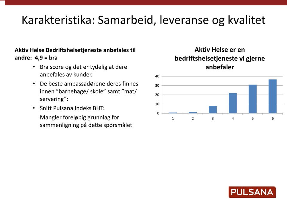 De beste ambassadørene deres finnes innen barnehage/ skole samt mat/ servering : Snitt Pulsana Indeks BHT: