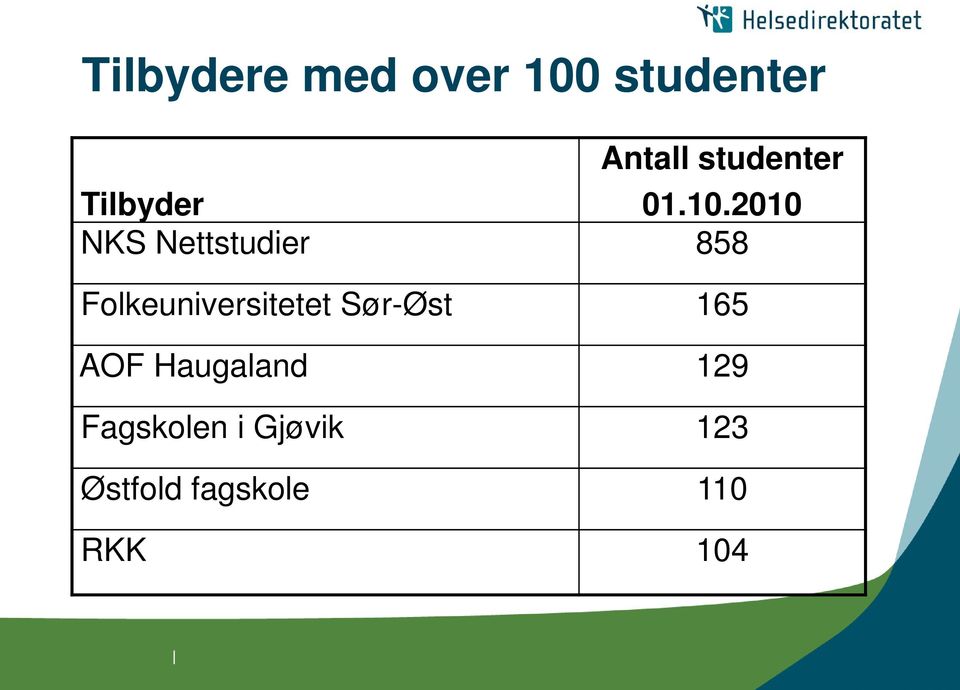 2010 NKS Nettstudier 858 Folkeuniversitetet