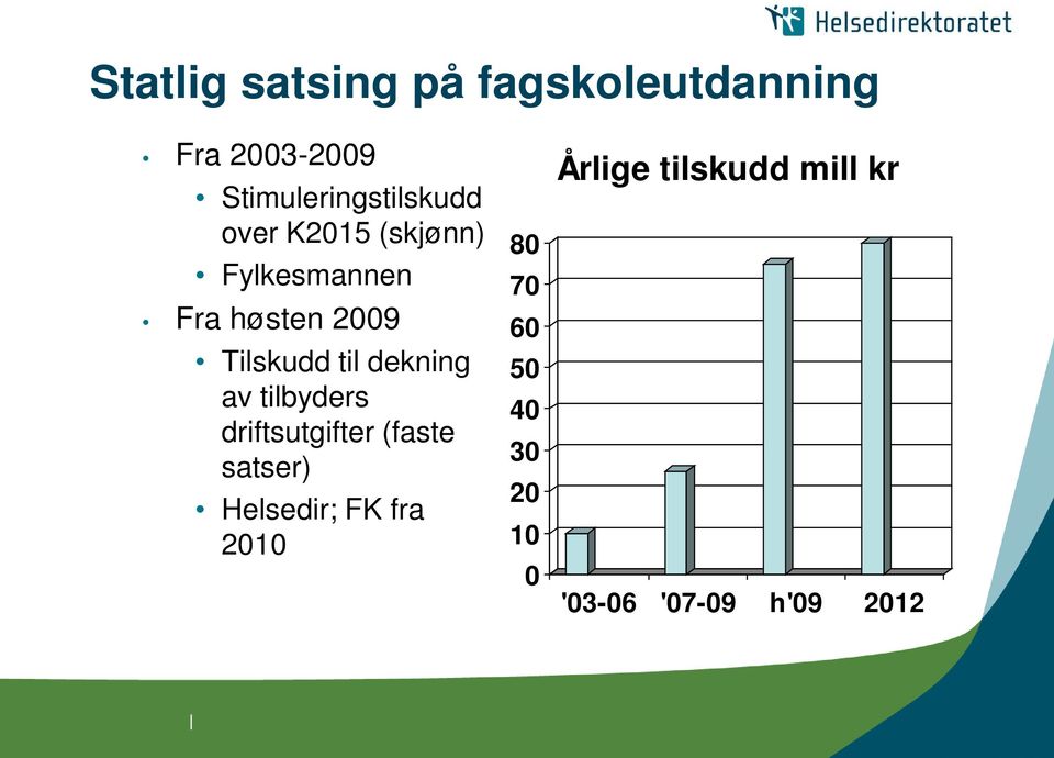 Tilskudd til dekning av tilbyders driftsutgifter (faste satser)