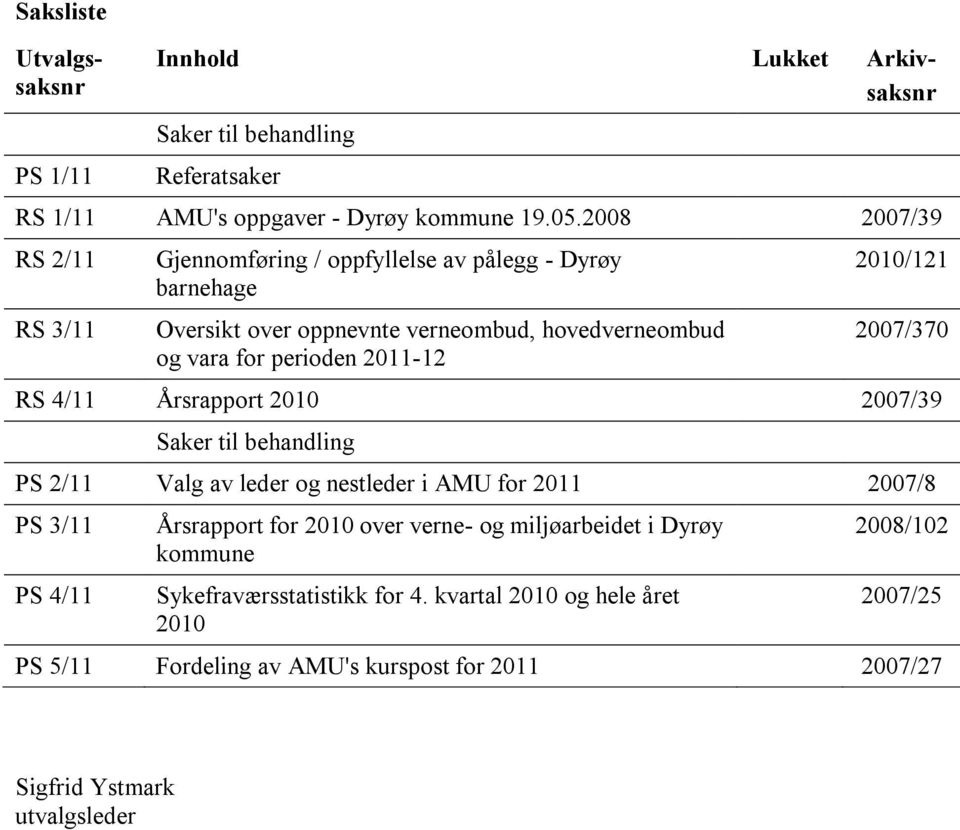 2010/121 2007/370 RS 4/11 Årsrapport 2010 2007/39 Saker til behandling PS 2/11 Valg av leder og nestleder i AMU for 2011 2007/8 PS 3/11 PS 4/11 Årsrapport for 2010