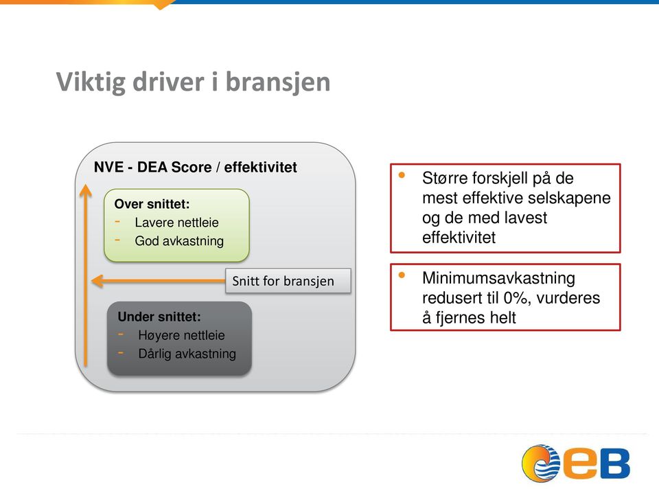 Snitt for bransjen Større forskjell på de mest effektive selskapene og de med